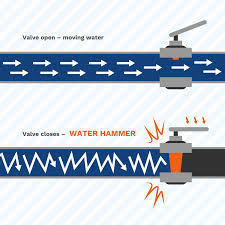 We did not find results for: The Most Common Causes Of Water Hammer And How To Stop It Anchor Pumps