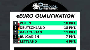 Which five players were tampa bay's best in sunday night's super bowl win over kansas city? Uefa Eeuro 2021 Pes Nationalteam Muss In Die Playoffs Kicker