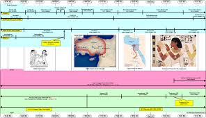 timeline 1630 1510 bc israel in egypt part 4