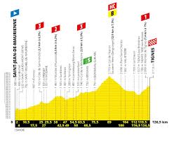 Nairo quintana (movistar team) produced a fine performance to take victory on stage 18 of the tour de france, conquering the col du galibier and descending in style into valloire, 1'37 ahead of second placed romain bardet (ag2r la mondiale) at the finish. Tour De France Vorschau Auf Etappe 19 Uber Den Col De L Iseran Zur Bergankunft Nach Tignes Cyclingmagazine
