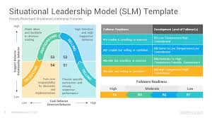 situational leadership model powerpoint template diagrams slidesalad leadership models leadership theories situational leadership theory