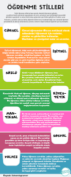 Ogrenme Stilleri Ogrenme Tasarimlari Ogrenme Egitim Felsefesi Egitim Teknolojisi
