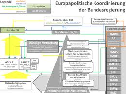 Über den bundesrat kommt eine weitere perspektive in das gesetzgebungsverfahren: Politisches System Der Bundesrepublik Deutschland Wikipedia