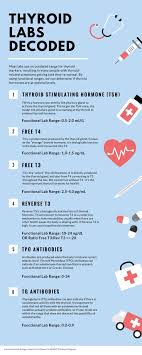 Brenda Munger Brenda Munger Brenda Munger Brendamunger Brenda Munger Pics Pictures Thyroid Health Thyroid Labs Healthy Thyroid