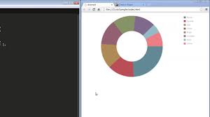 Devexpress Devextreme Html5 Pie Chart