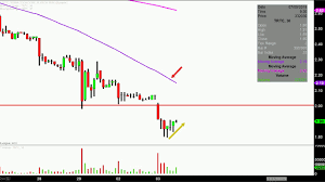 Terra Tech Corp Trtc Stock Chart Technical Analysis For 07 03 18