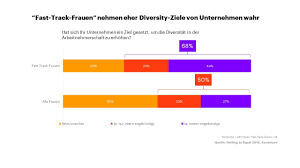 Accenture is a leading global professional services company, providing services and. Unternehmenskultur Ist Der Schlussel Fur Gleichberechtigung Accenture