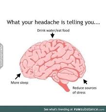 Headache Reasons Headache Meaning What Your Headache