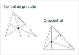 Dacă centrul de greutate al uinui patrulater inscriptibil este şi centrul cercului circumscris, atunci patrulaterul este dreptunghi. InÄƒlÅ£imile Unui Triunghi Ortocentrul Medianele Unui Triunghi Centrul De Greutate Aria Triunghiului