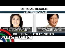 Possible Outcomes Of Marcos Robredo Electoral Protest Anc Youtube