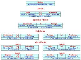 Sehen sie also alle ergebnisse in unserem livescore. Fussball Wm Vom Achtelfinale Bis Zum Finale Tabelle Stand 09 07 2006 Medienwerkstatt Wissen C 2006 2021 Medienwerkstatt