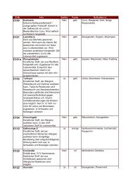 Maybe you would like to learn more about one of these? E122 E120 E110 E104 E102 E101a E101 E100