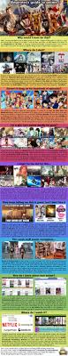Beginner S Guide To Anime Anime Recommendations Anime Funny Anime Reccomendations