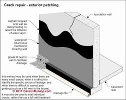 Maybe you would like to learn more about one of these? Basement Waterproofing Procedures Moisture Sealers For Basement Floors Walls