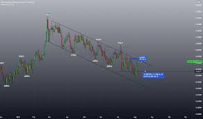 This strategy differs from our 'edge' strategy which is a trend follow strategy. Nzdchf Chart Preis Und Analyse Tradingview