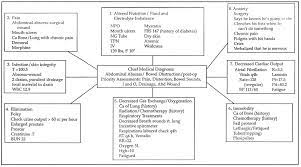 You can use the information in this guide to help improve quality of care across settings and at multiple levels. Can Someone Help Me With Concept Mapping Please Concept Map Nursing Concept Map Concept Map Template