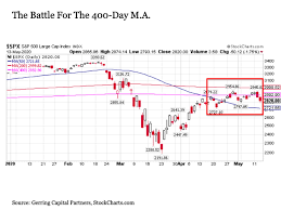 Why did the stock market go down yesterday? You Want The Stock Market To Go Down Seeking Alpha