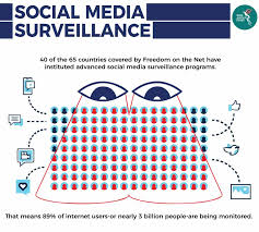 How to bypass the internet censorship? Internet Surveillance And Censorship In Asean The Asean Post