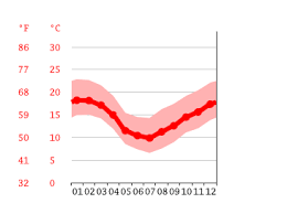 3 weather alerts in effect. Urupema Climate Average Temperature Weather By Month Urupema Weather Averages Climate Data Org