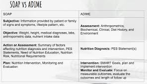 Clinical Documentation Ubc Dietetics Major