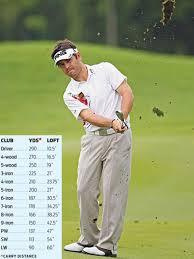 Louis oosthuizen whose full name is lodewicus theodorus louis oosthuizen is a south african professional golfer. What S In My Bag Louis Oosthuizen Golf Equipment Clubs Balls Bags Golf Digest