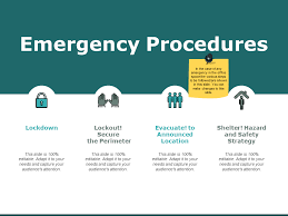 Image result for Emergency Procedure