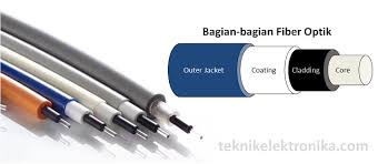 Check spelling or type a new query. Pengertian Fiber Optik Optical Fiber Dan Jenis Jenisnya