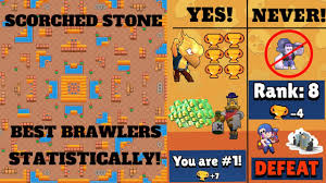 Choose new actions for every character you need to unlock. Scorched Stone Best Brawlers Statistically Brawl Stars Youtube