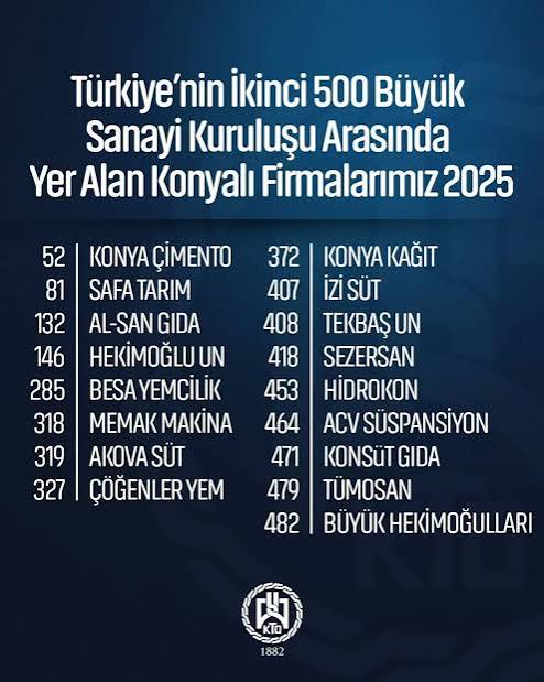 Türkiye'nin Başarı Listesinde Konya İmzasının Sırrı Ne?