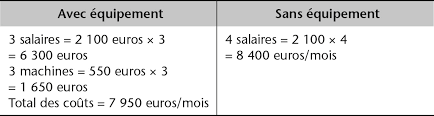 Chapitre 2 Les Meilleures Refutations Types Aux Objections Classiques Cairn Info