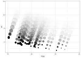 Ggecho An Experimental Ggplot Stat For Blurring Elements Element Blur Blur Effect