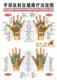 Usd 7 27 Massage Large Wall Charts Medicine Chinese