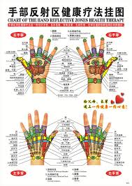 usd 7 27 massage large wall charts medicine chinese