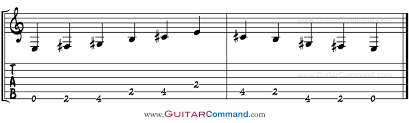 e major pentatonic scale guitar tab notation scale patterns