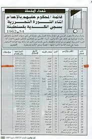 سعر الذهب في مصر وعالميا مساء اليوم الأحد 11 يوليو 2021. Ø§Ø³Ù…Ø§Ø¡ Ø§Ù„Ø´Ù‡Ø¯Ø§Ø¡ Ø§Ù„Ø¬Ø²Ø§Ø¦Ø±ÙŠÙŠÙ† Farizmedia Com