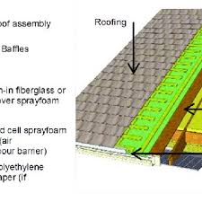 Work space soundproofing, home soundproofing Left Example Of Interior Flash And Fill Ceiling Insulation And Download Scientific Diagram