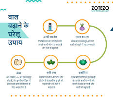 There is no scientific evidence to prove the point, but this ancient science of yoga has helped millions of people around the world, and moreover. à¤¬ à¤² à¤• à¤¤ à¤œ à¤¸ à¤¬à¤¢ à¤¨ à¤• 25 à¤¤à¤° à¤• Hair Growth Tips In Hindi 2021