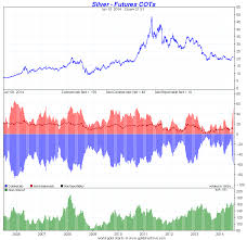 Silver Cot Charts Goldbroker Com