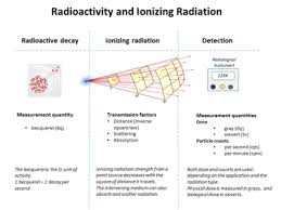 radiation protection wikipedia