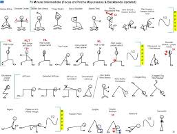 Pincha Mayurasana Yoga Sequences Hatha Yoga Basic Yoga