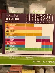 I Saw This Chart At Ulta For The Shea Moisture Products And