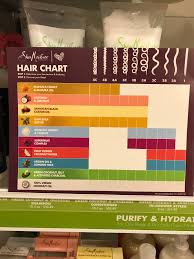 i saw this chart at ulta for the shea moisture products and