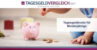 Tagesgeld Fur Kinder Und Jugendliche Banken Im Vergleich 10 2020