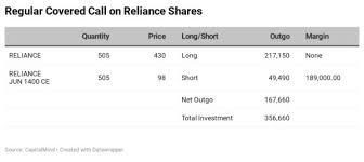 What is difference between tata steel pp share and tata steel share. Trading The Reliance Rights Issue Like An Option Capitalmind Better Investing