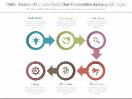 Public Relations Promotion Tools Chart Presentation