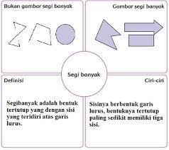 Yang bukan merupakan segi banyak adalah. Gambar Segi Banyak Dan Bukan Segi Banyak Definisi Ciri Cirinya
