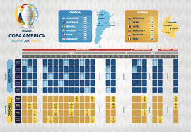 Resumen, goles y resultado del partido por la fecha 1. Golazo On Twitter Here Is The Full Schedule For The 2021 Copa America Argentina V Chile On June 11th Gets Us Underway