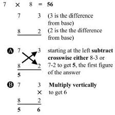 Introduction to vedic mathematics 9 chapter two analysis of vedic mathematics by mathematicians and others 31 2.1 views of prof. Vedic Maths Improvises The Supremacy Of Concentration Vedic Maths Vedic Maths Tricks Math Methods