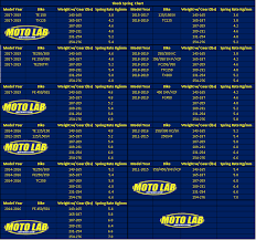 76 Actual Ktm Pds Spring Chart