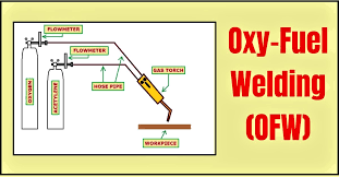 Oxy Fuel Welding Or Gas Welding Welding Ndt